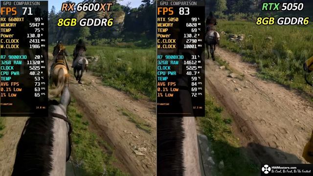 RX 6600 XT против RTX 5050