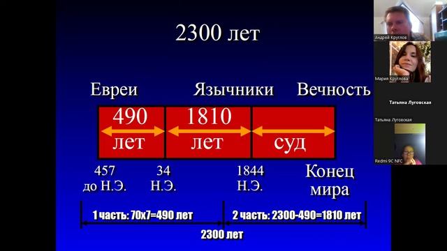 Семинар по Даниила, 31