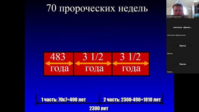Семинар по Даниила, 30