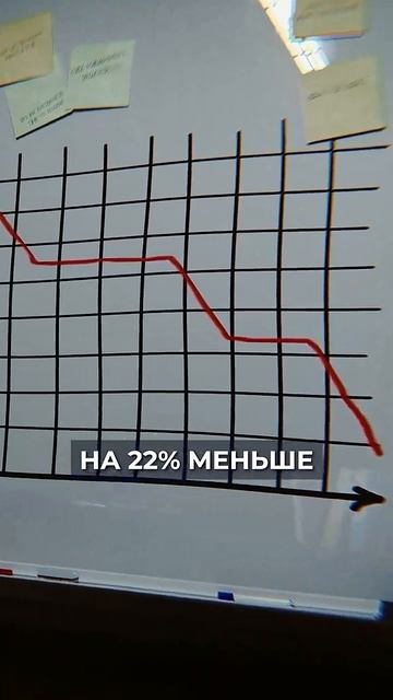 НАЛОГИ ПОДНЯЛИ, а денег стало МЕНЬШЕ! #налоги #экономика #бизнес