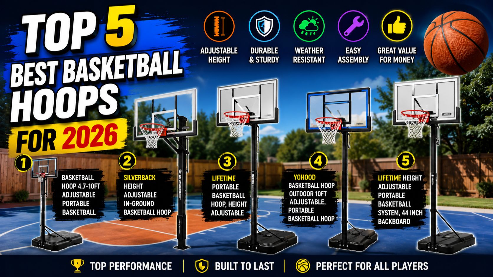 Top 5 Best Basketball Hoops for 2026