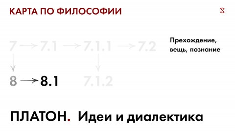 Карта по философии 8.1. Платон 2