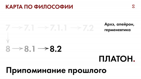 Карта по философии 8. 2. Платон 3. Припоминание прошлого