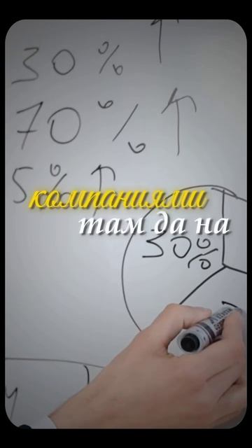 Стратегия роста на ближайшие 5 лет
