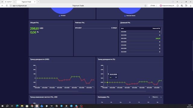 Аналитика трейдеров через платформу