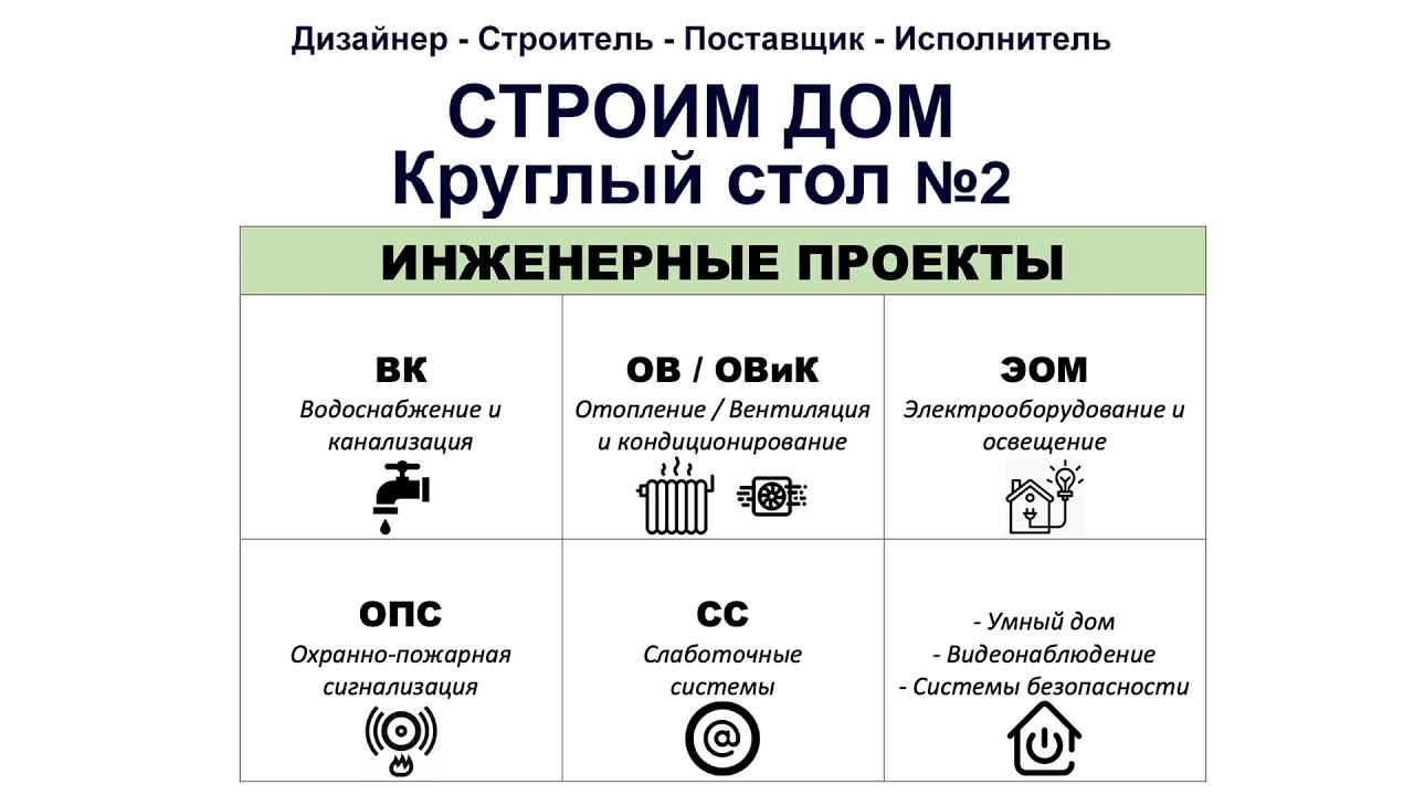 Инженерные проекты в квартирах: ВК, ОВ, ЭОМ. Круглый стол 2-2 из 9.