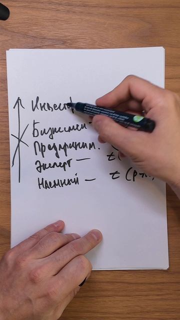 Как сделать бизнес удобным и прибыльным? Пройди мой авторский тест личности и забери инструкцию👇🏼