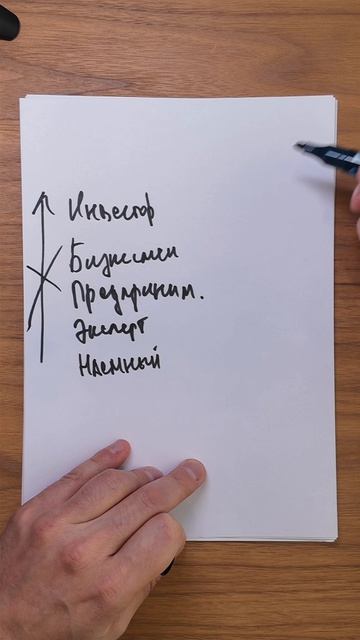 Как сделать бизнес удобным и прибыльным? Пройди мой авторский тест личности и забери инструкцию👇🏼