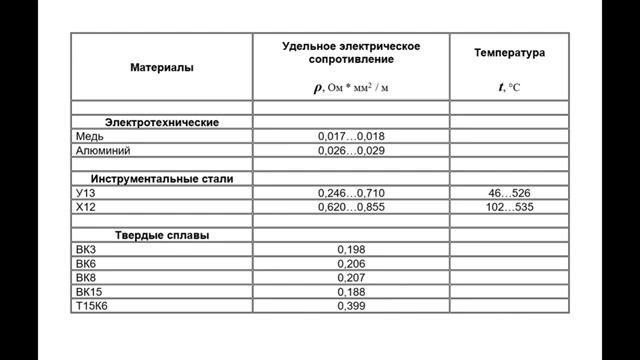 Сверло попало в кабель. Что сработает, автомат или защита от дуги?