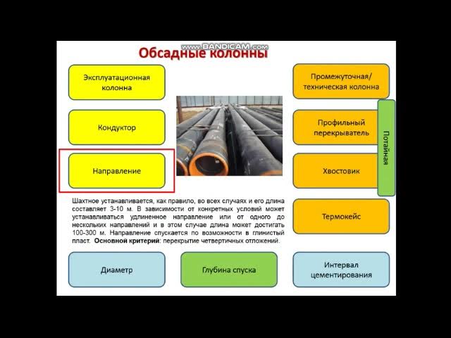 Лекция 3  Конструкция скважины  2020