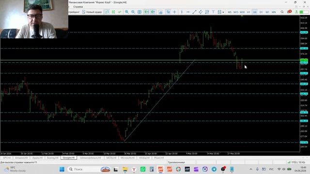 Трейдинг и инвестиции  04-06-2026 Обзор рынка акций  SPY AMZN AAPL BA GOOGL JNJ META MSFT NVIDIA Pfi