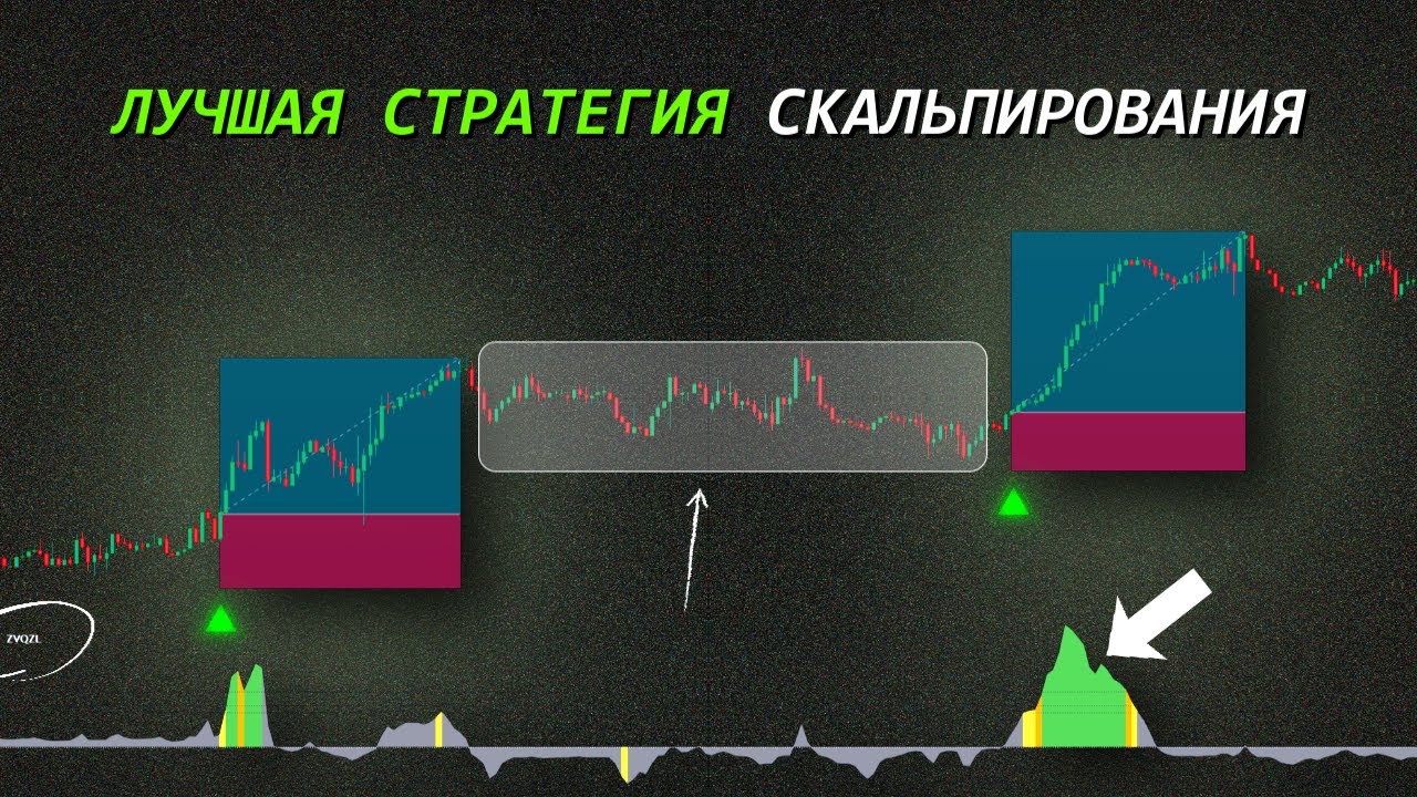 Фильтр волатильности, который удаляет 90% ложных сигналов