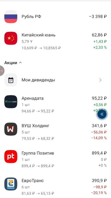 Купил Акцию Позитив и Акцию Озон Фармацевтики в Маржу Альфа обязан вернуть 300 Руб эфир до 17:04:29