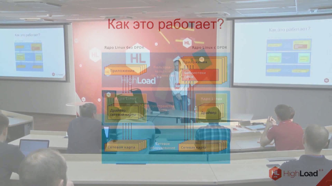 DPDK в виртуальном коммутаторе Open VSwitch / Александр Джуринский (Selectel)