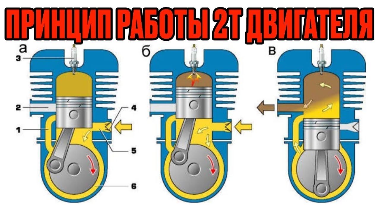 Принцип работы 2т двигателя