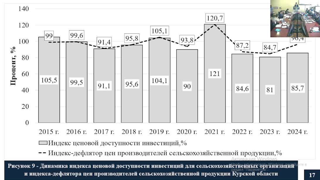 ВАК Новиков Дмитрий Сергеевич
