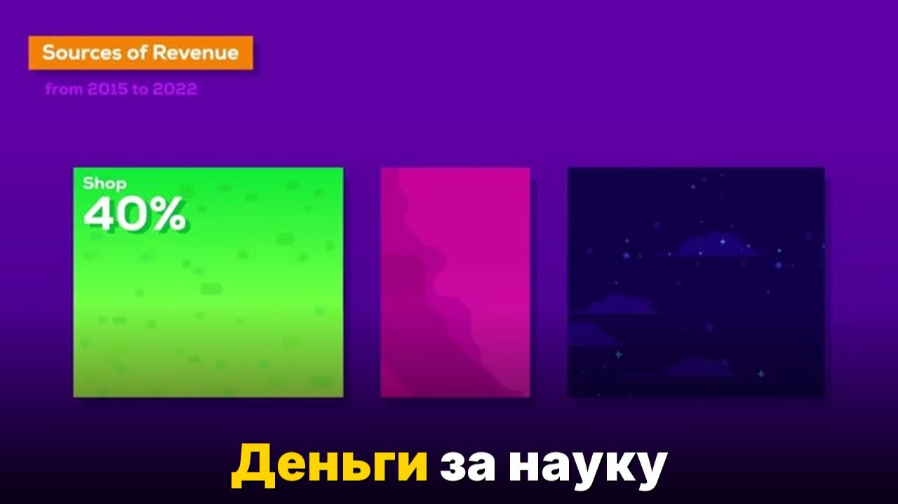 На чём зарабатывает Kurzgesagt — канал с 20 млн подписчиков