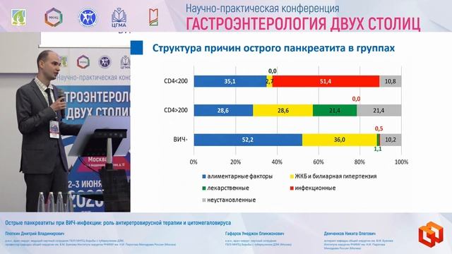 Демченков Никита Олегович «Острые панкреатиты при ВИЧ-инфекции_ роль антиретровирусной терапии и цит