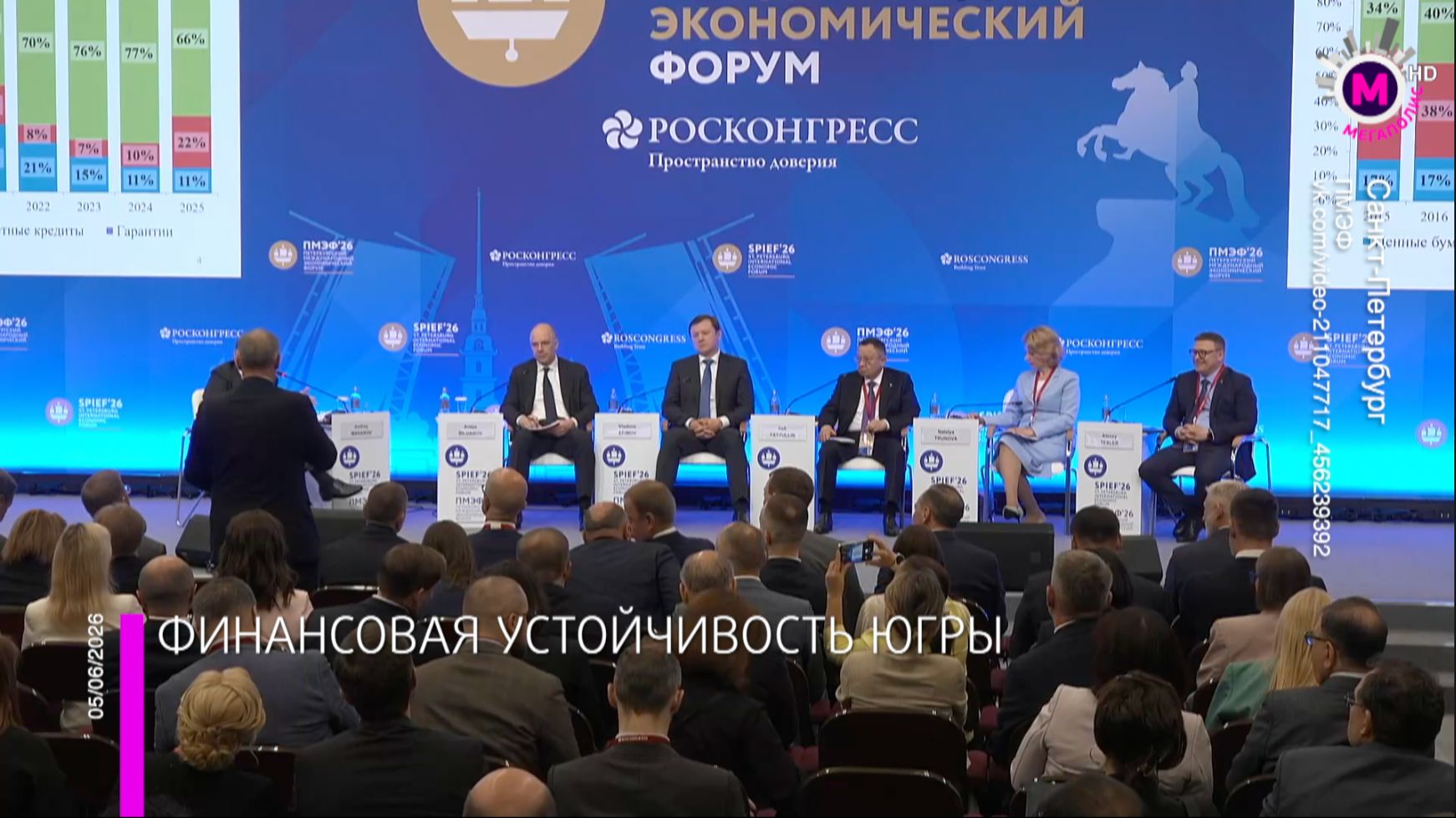 Финансовая устойчивость Югры - Санкт-Петербург