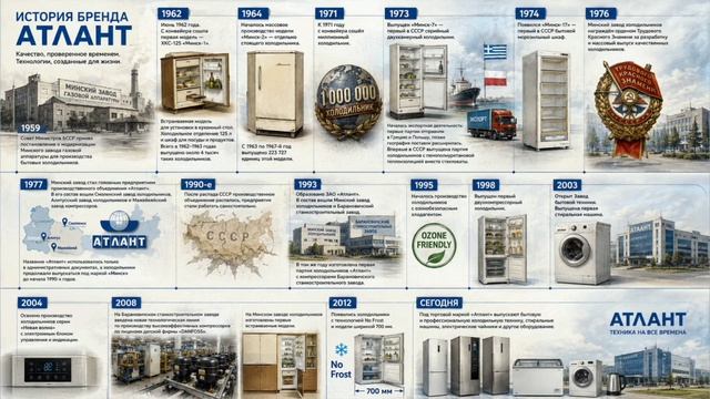 История бренда Атлант