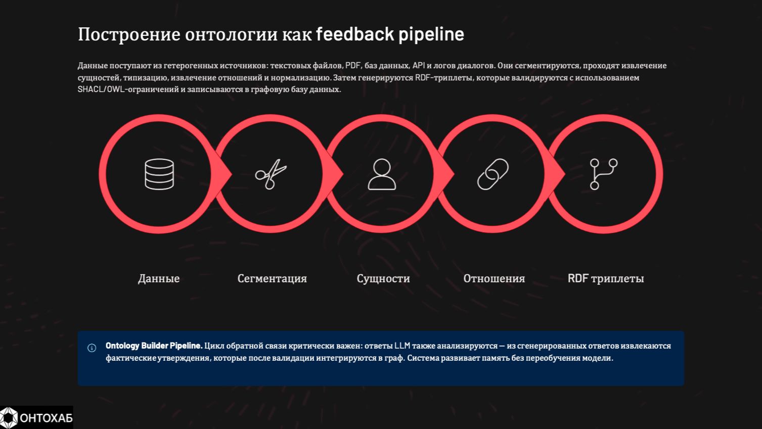 Практические аспекты применения онтологий в ИИ-приложениях - Павел Саловский - Семинар AGI