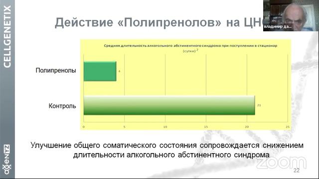 Тайны полипренолов