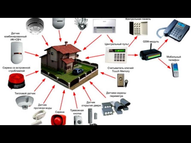 Охранная система Power Max + Visonic Ltd для дома и дачи.