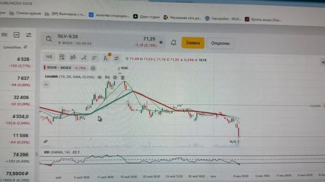 И серебро летит вниз