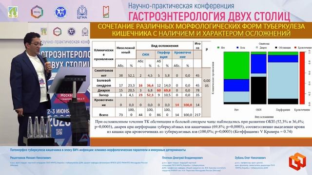Решетников Михаил Николаевич Патоморфоз туберкулеза кишечника в эпоху ВИЧ-инфекции_ клинико-морфолог