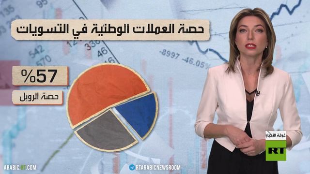 روسيا تكسر غطرسة الغرب الاقتصادية