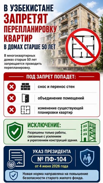 Новый запрет в Узбекистане: что нельзя делать в старых домах