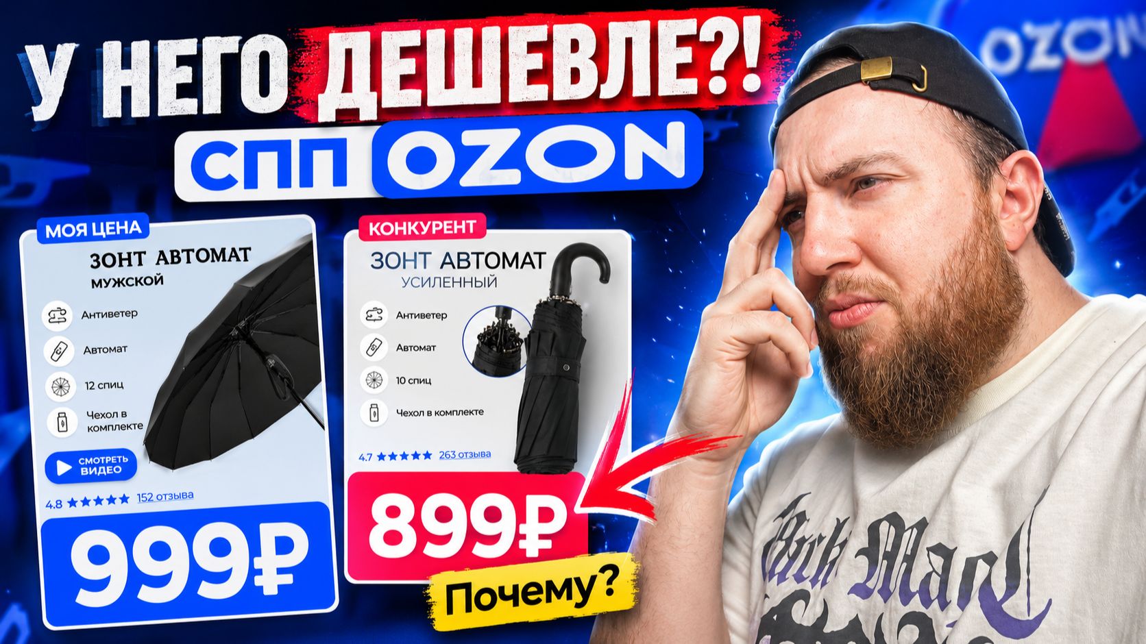 Как увеличить СПП/ Соинвест? Почему у конкурента цена на Ozon ниже?