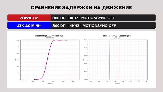 Обзор ATK A9 Mini+