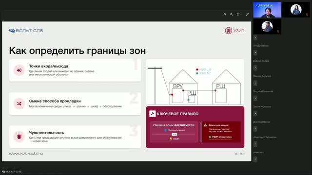 Запись вебинара «Внутренняя молниезащита здания: логика применения УЗИП»