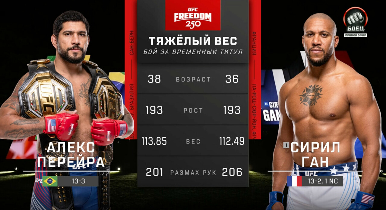 Алекс Перейра против Сирила Гана (видео). UFC Freedom 250. MMA/Единоборства