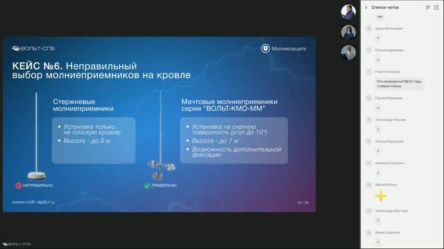 Запись вебинара «Ошибки в проектировании молниезащиты: разбор кейсов из практики и рабочие решения»