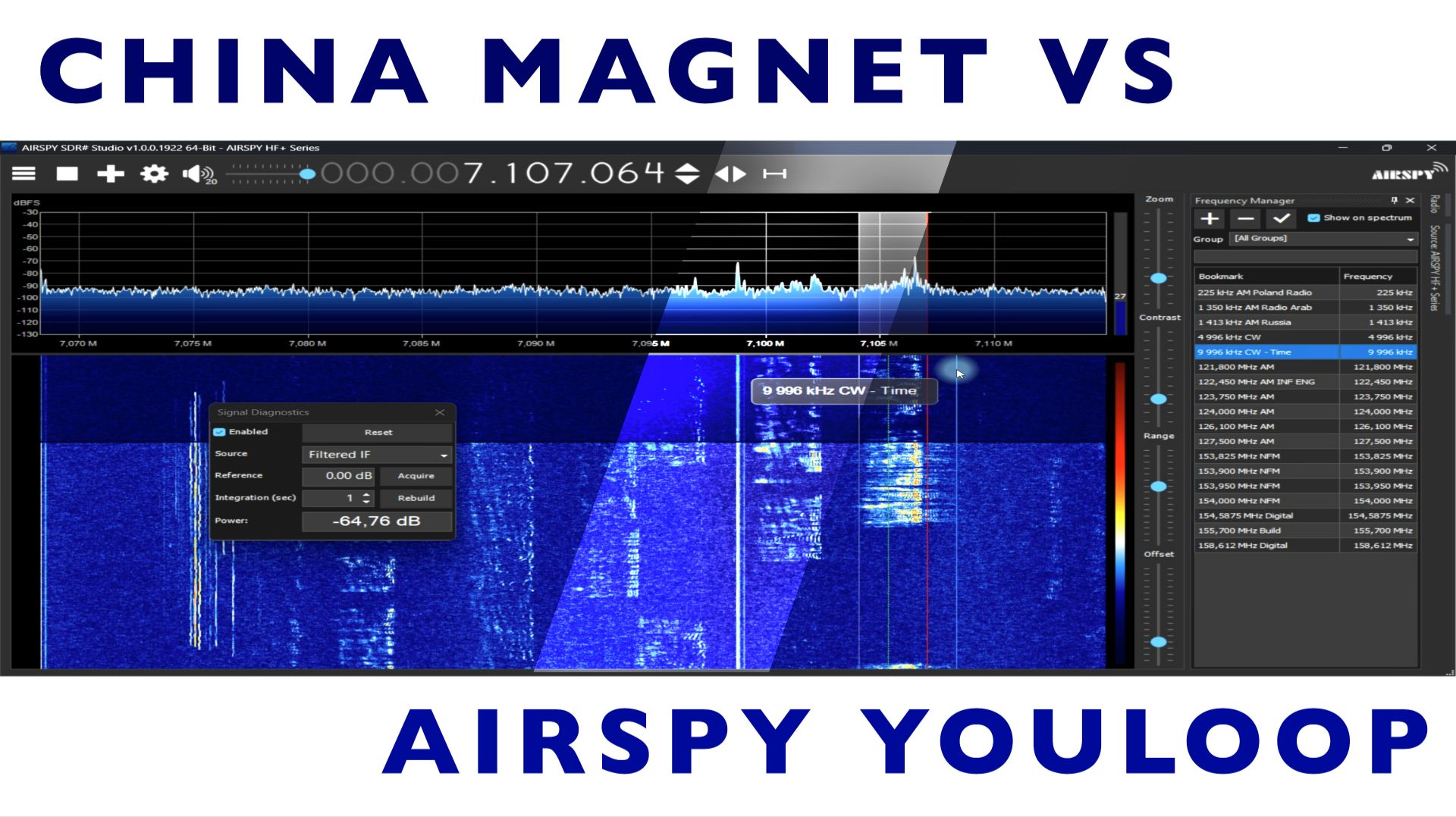 Сравниваем магнитные антенны. Пассивная AirSpy YouLoop против активной китайской