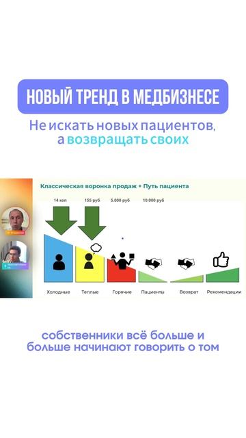 6 этапов воронки пациентов, которые влияют на выручку клиники👇