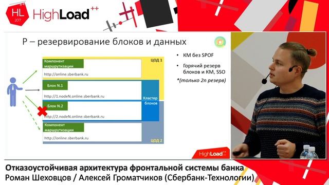 Отказоустойчивая архитектура фронтальной системы банка  Р.Шеховцов А.Громатчиков