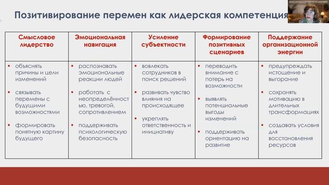 Психологические ориентиры для лидеров нового времени