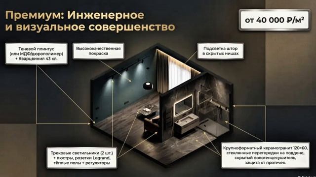 ⚒️Ремонт квартир в Геленджике, Новороссийске🏠