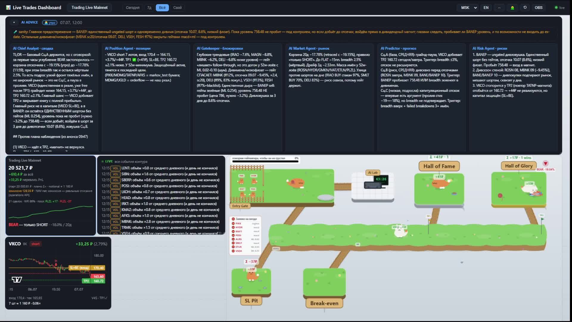 Lo-Fi Cats AI Trading Online with RNN, реальный счет