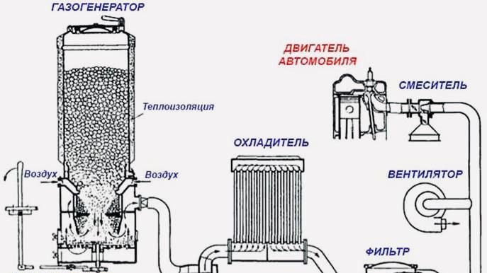 Топлево у рукастых есть, замена бензина - Газогенератор пробный запуск