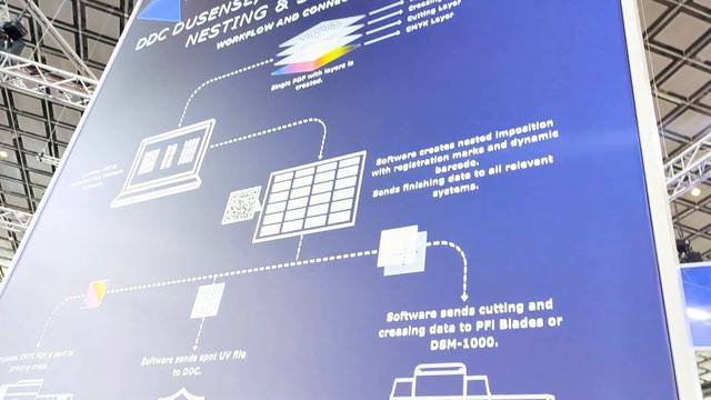 Drupa 2024 - видение Duplo International - Марин Керивель-Браун