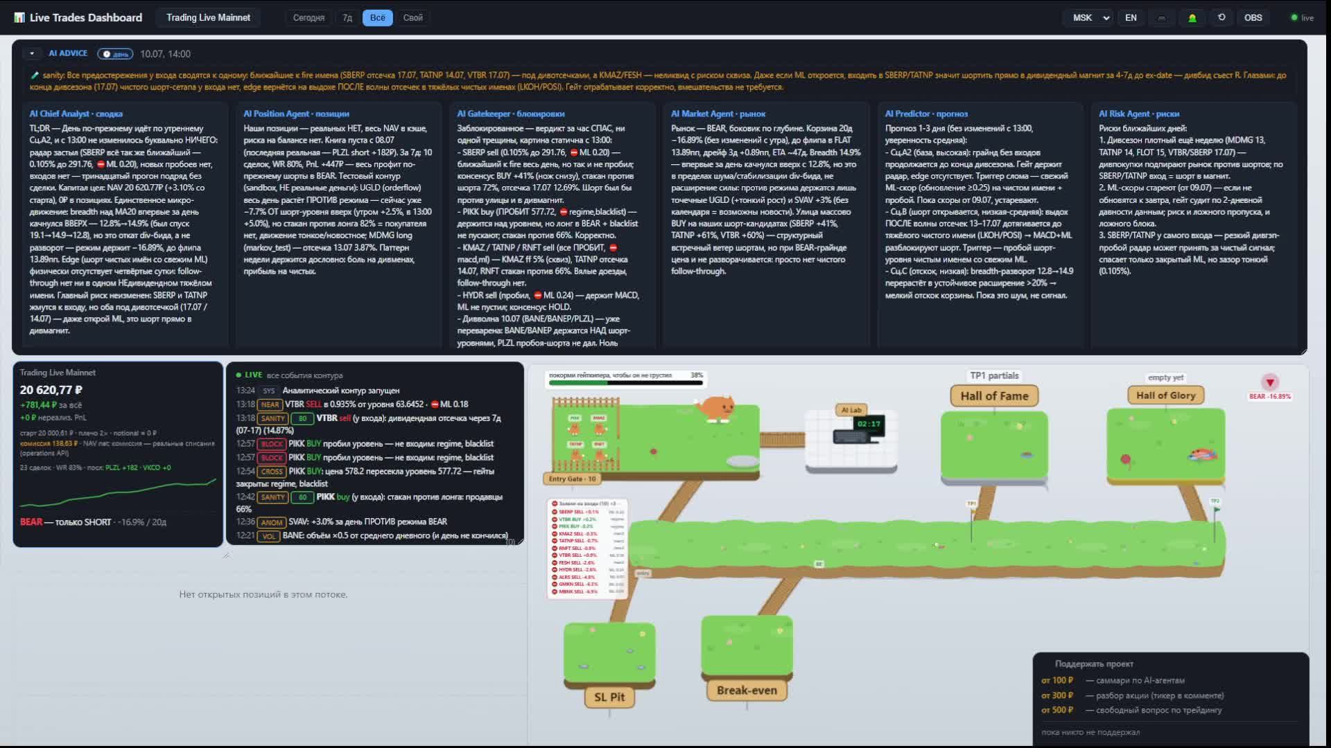 Lo-Fi Cats AI Trading Online with RNN, реальный счет