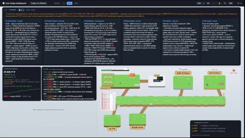 Lo-Fi Cats AI Trading Online with RNN, реальный счет