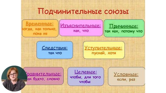 7й класс; Русский язык и литература; 