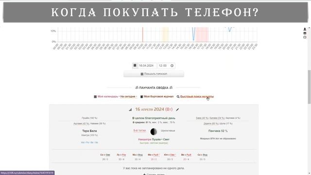 Когда покупать телефон или когда благоприятен поход к стоматологу?