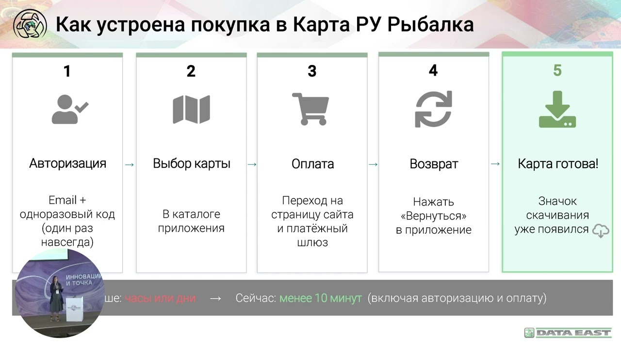 Как мы сделали карты глубин ещё доступнее (2026)