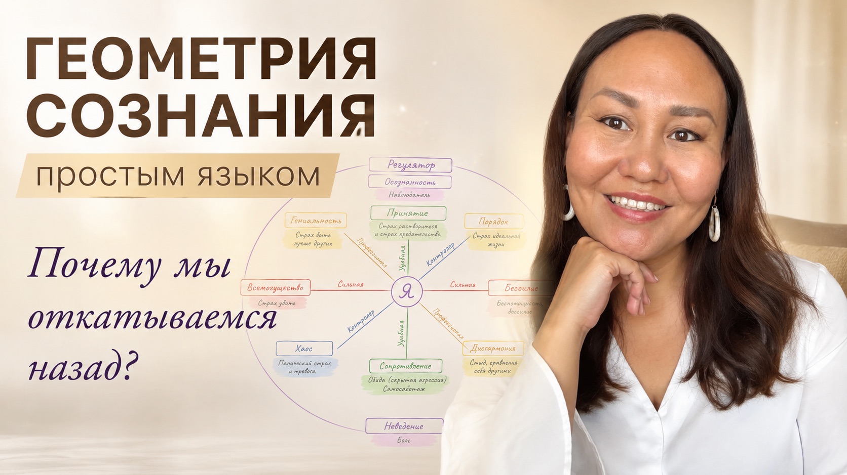 Почему мы откатываемся назад? Геометрия сознания простым языком